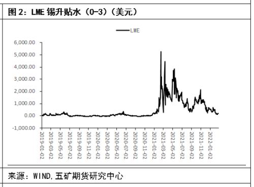 大涨大跌后,锡价或逐步企稳_有色金属行业要闻_长江金属资讯_长江有色
