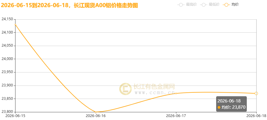 20260618155506_t%E9%95%BF%E6%B1%9F%E7%8E%B0%E8%B4%A7%E9%93%9D%E4%BB%B7-06-18_153332_854.png.webp