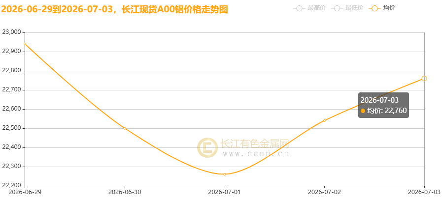 20260703160230_A%E9%93%9D%E9%94%AD2026-07-03_151847_066.png.webp